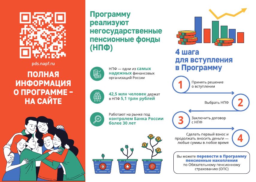Долгосрочные сбережения